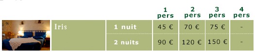iris-price